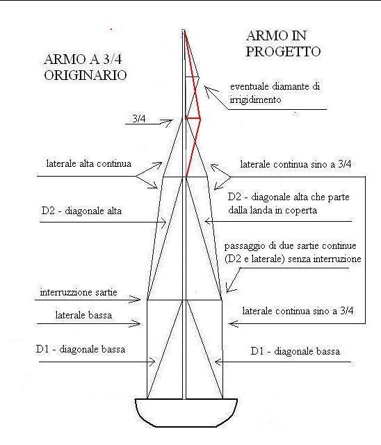 [Immagine: 201111718356_SAILPLAN 3.JPG]